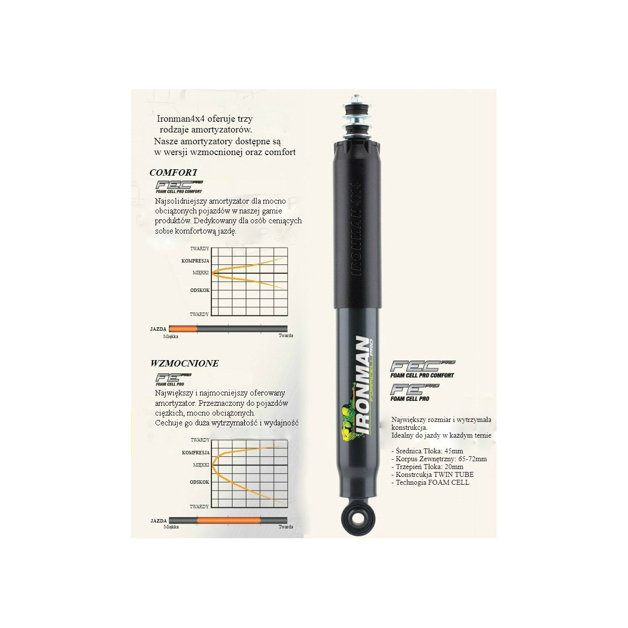 Zawieszenie Ironman do NISSAN PATROL Y61 (od 97) LIFT 50mm