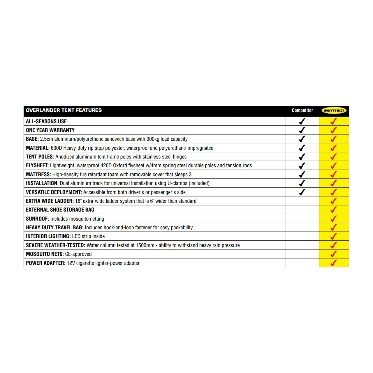 Namiot dachowy SMITTYBILT