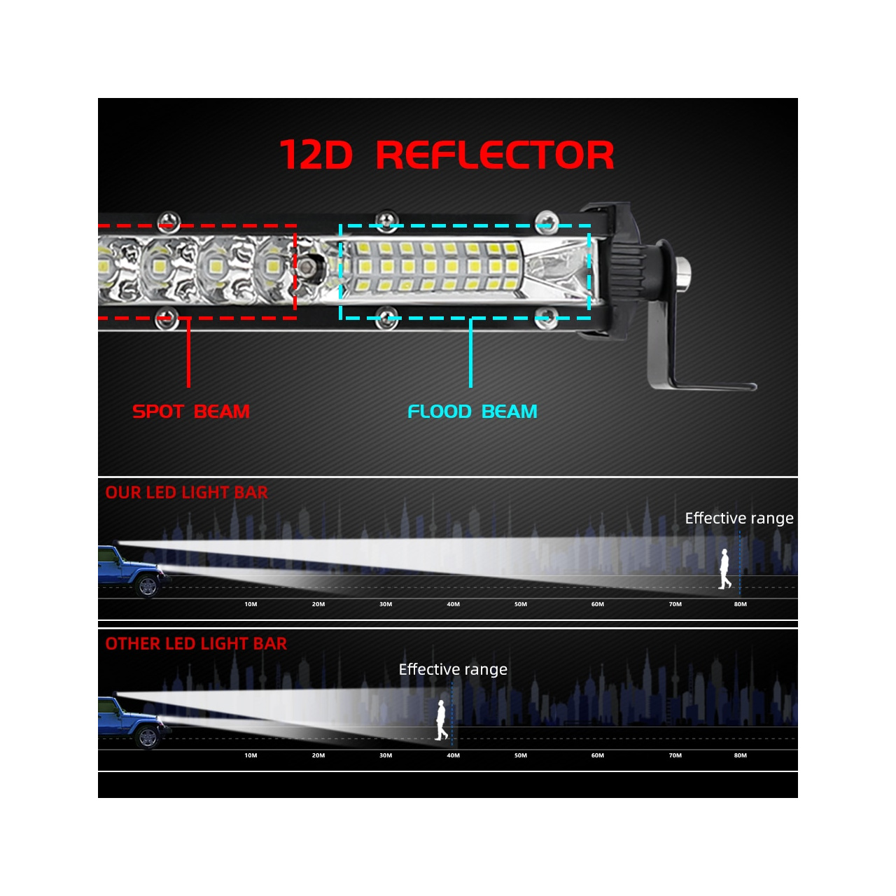 Nowość!!! listwa LED slim 2,7cm wysokości 1344mm - 280W