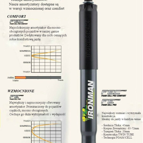 Zawieszenie Ironman do TOYOTA LAND CRUISER 100  LIFT 50mm